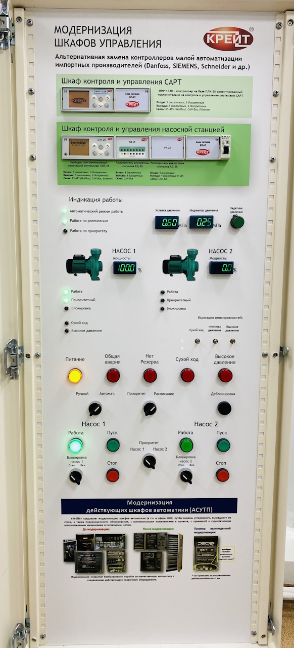 Модернизация шкафов Модернизация шкафов